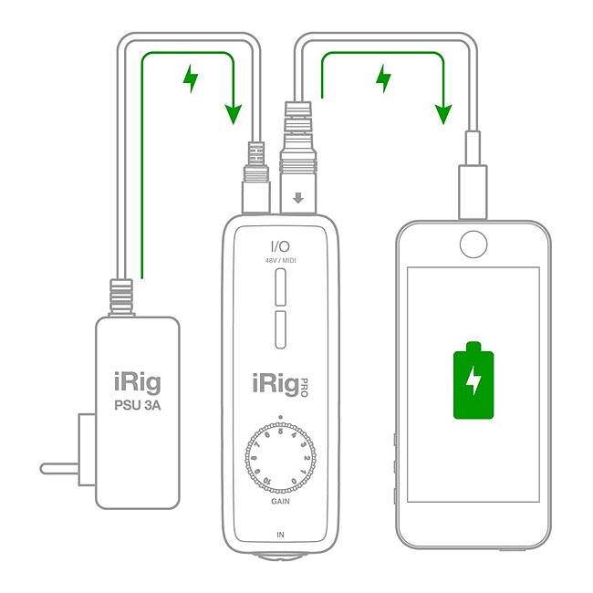 iRig Pro I/O 麥克風與MIDI複合介面